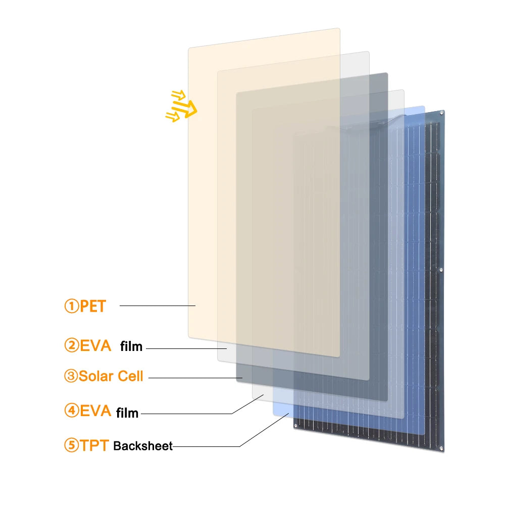 FlexiSun Monocrystalline Solar Panels, Light Weight & Efficient