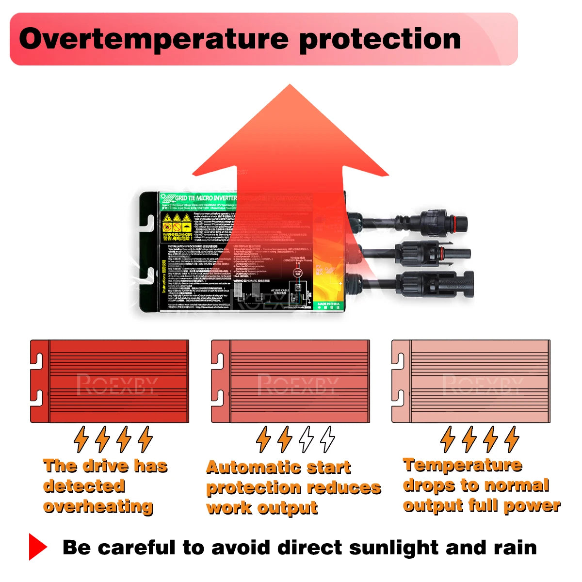 SunnyGrid Micro Inverter for Home Solar Systems 120W 150W 180W