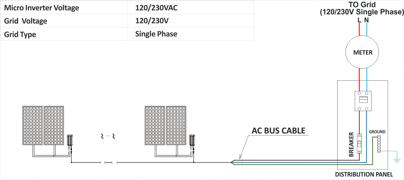 SunnyGrid Micro Inverter for Home Solar Systems 120W 150W 180W