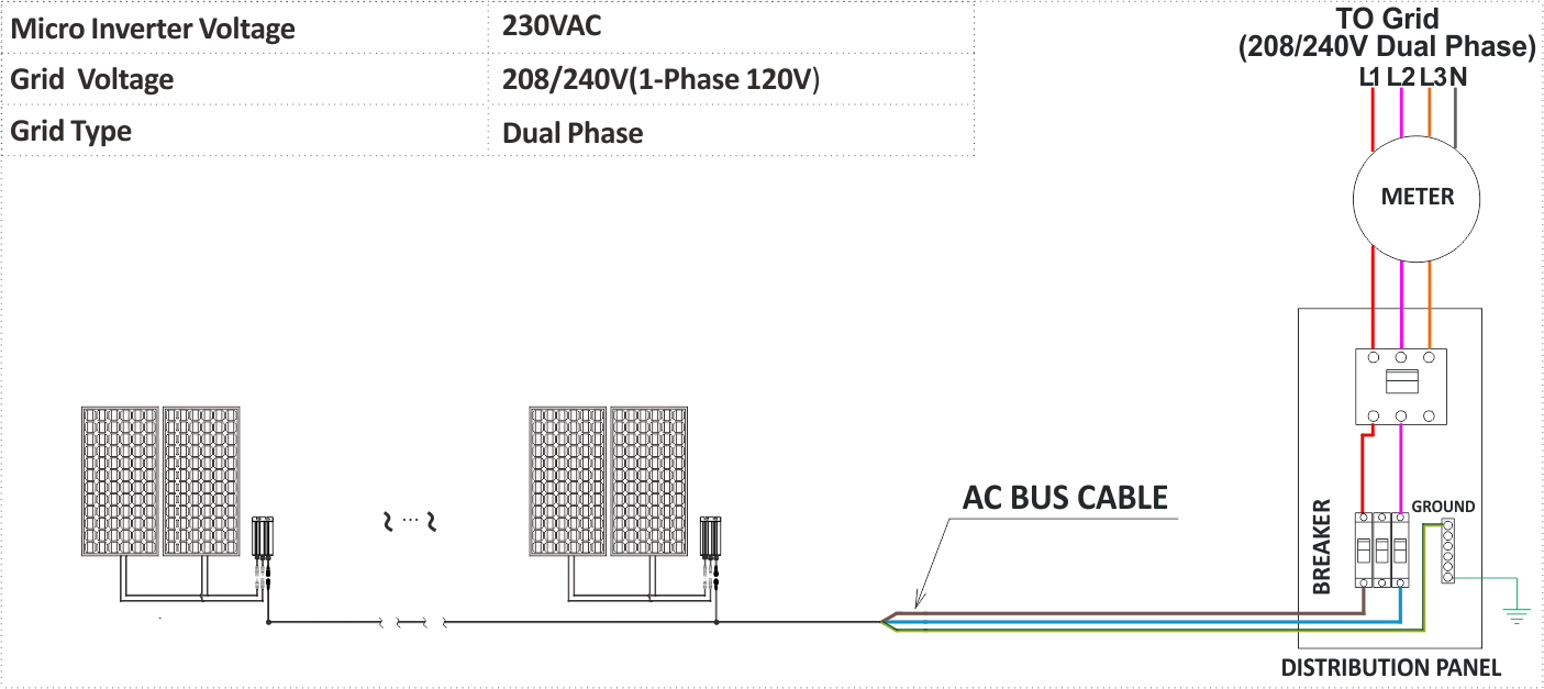 SunnyGrid Micro Inverter for Home Solar Systems 120W 150W 180W